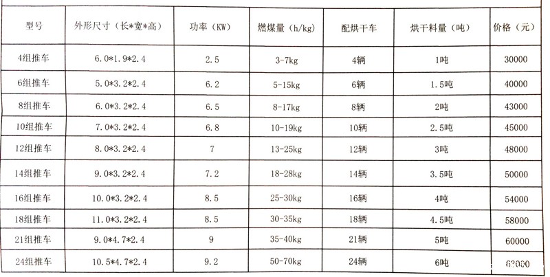 建一个烘干房多少钱