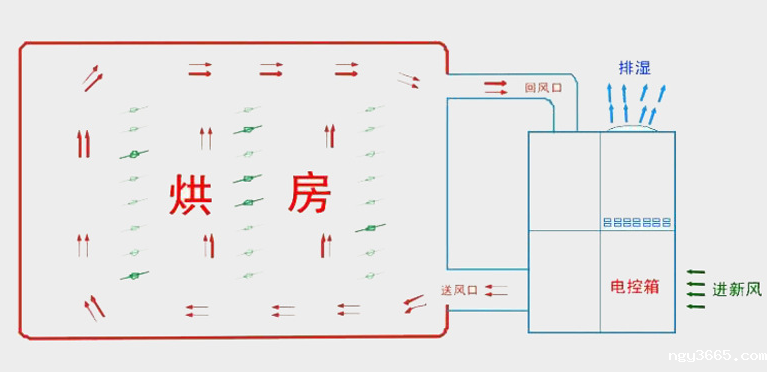 电加热烘干房原理图