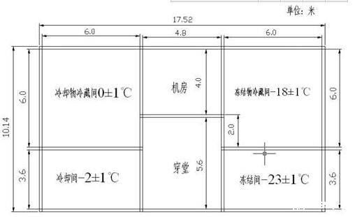 冷库设计方案制定需要达到的标准