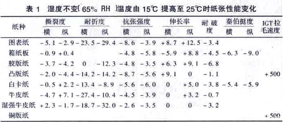 纸张恒温恒湿实验室