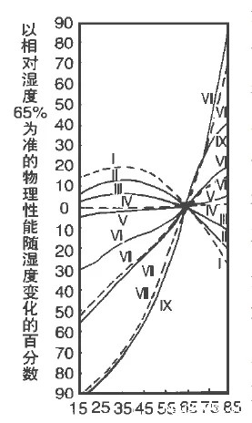 纸张恒温恒湿实验室