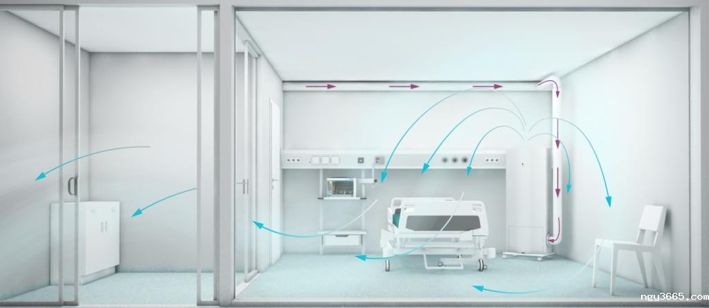 层流手术室原理图
